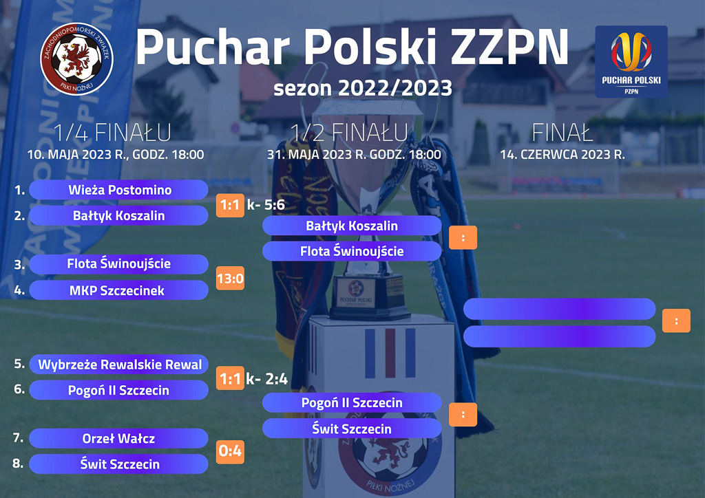 Dużo emocji w 1/4 finału Pucharu Polski ZZPN