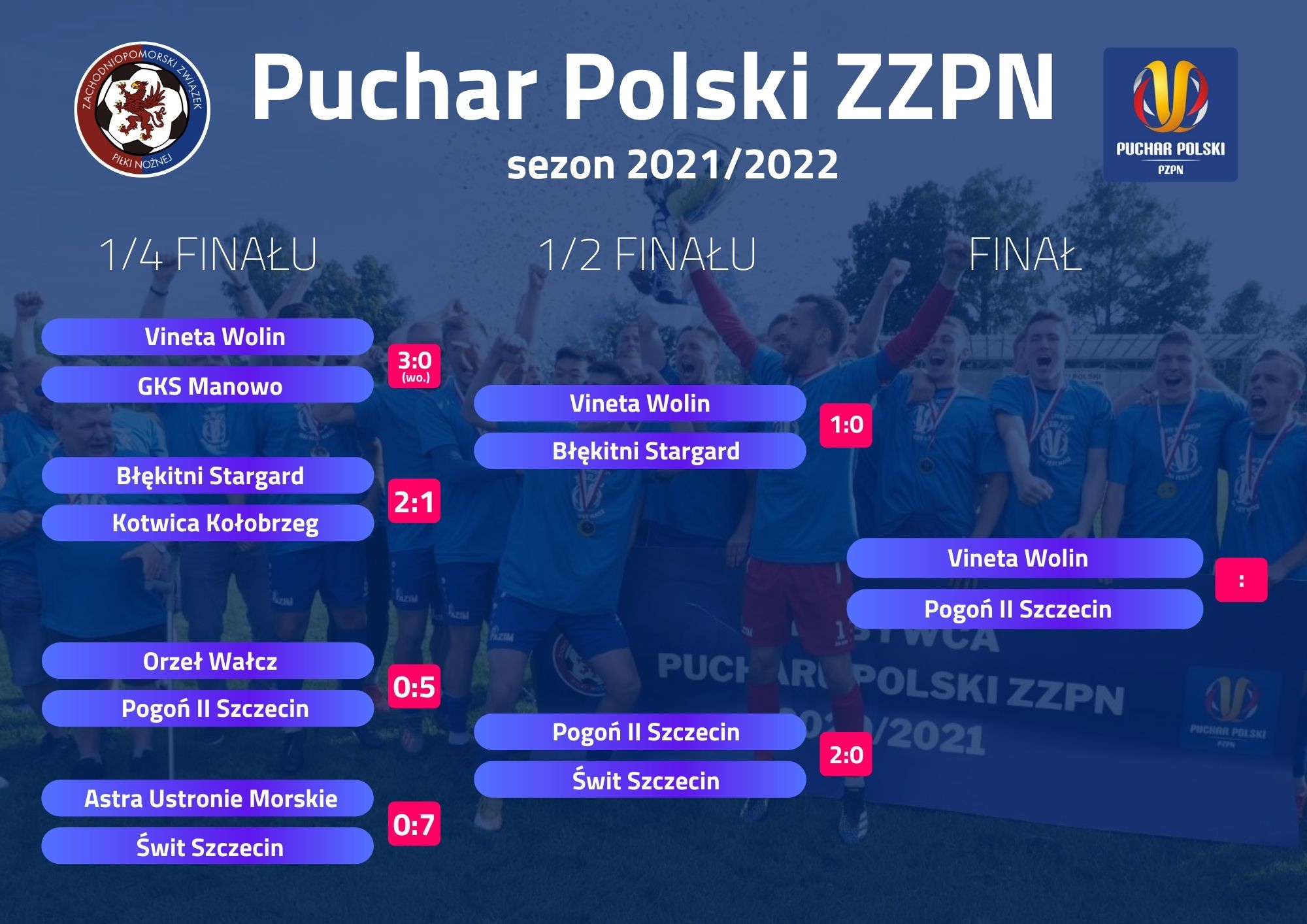 Pucharu Polski ZZPN