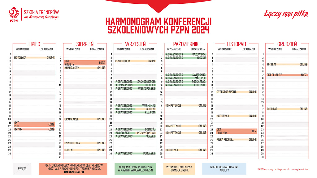 Haromogram konferencji szkoleniowych II połrocze 2024