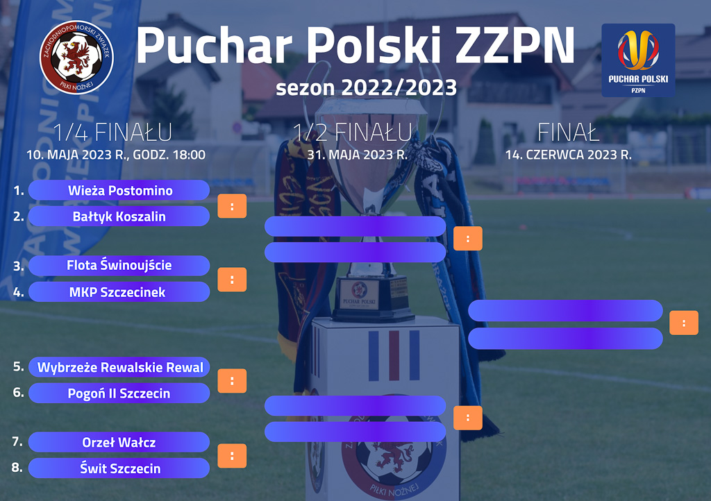 Puchar Polski ZZPN drabinka