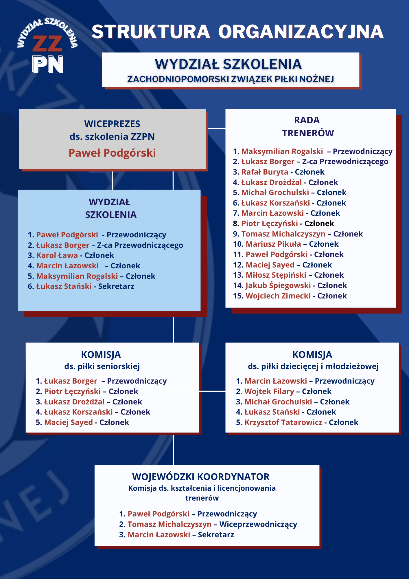 struktura organizacyjna WS new